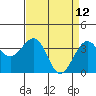 Elkhorn tide chart for Tuesday, April 12, 2022