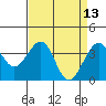 Elkhorn tide chart for Wednesday, April 13, 2022