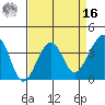 Elkhorn tide chart for Saturday, April 16, 2022