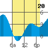 Elkhorn tide chart for Wednesday, April 20, 2022