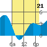 Elkhorn tide chart for Thursday, April 21, 2022