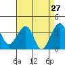 Elkhorn tide chart for Wednesday, April 27, 2022