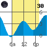 Elkhorn tide chart for Saturday, April 30, 2022