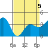 Elkhorn tide chart for Tuesday, April 5, 2022