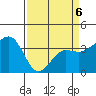 Elkhorn tide chart for Wednesday, April 6, 2022