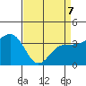 Elkhorn tide chart for Thursday, April 7, 2022