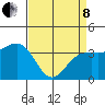 Elkhorn tide chart for Friday, April 8, 2022