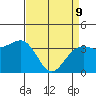Elkhorn tide chart for Saturday, April 9, 2022