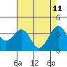 Elkhorn tide chart for Wednesday, May 11, 2022