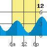Elkhorn tide chart for Thursday, May 12, 2022