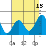 Elkhorn tide chart for Friday, May 13, 2022