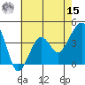 Elkhorn tide chart for Sunday, May 15, 2022