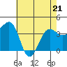 Elkhorn tide chart for Saturday, May 21, 2022