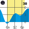 Elkhorn tide chart for Monday, May 30, 2022