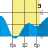 Elkhorn tide chart for Tuesday, May 3, 2022