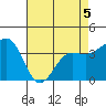 Elkhorn tide chart for Thursday, May 5, 2022