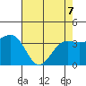 Elkhorn tide chart for Saturday, May 7, 2022