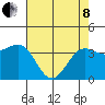 Elkhorn tide chart for Sunday, May 8, 2022