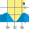 Elkhorn tide chart for Monday, May 9, 2022