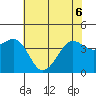 Elkhorn tide chart for Monday, June 6, 2022