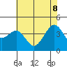 Elkhorn tide chart for Wednesday, June 8, 2022
