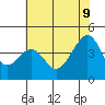 Elkhorn tide chart for Thursday, June 9, 2022