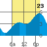 Elkhorn tide chart for Saturday, July 23, 2022
