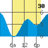 Elkhorn tide chart for Saturday, July 30, 2022