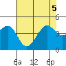 Elkhorn tide chart for Tuesday, July 5, 2022