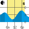 Elkhorn tide chart for Wednesday, July 6, 2022