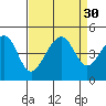 Elkhorn tide chart for Tuesday, August 30, 2022
