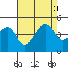 Elkhorn tide chart for Wednesday, August 3, 2022
