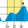 Elkhorn tide chart for Monday, August 8, 2022