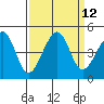 Elkhorn tide chart for Monday, September 12, 2022
