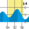Elkhorn tide chart for Wednesday, September 14, 2022