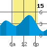 Elkhorn tide chart for Thursday, September 15, 2022