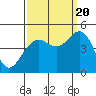 Elkhorn tide chart for Tuesday, September 20, 2022