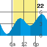 Elkhorn tide chart for Thursday, September 22, 2022
