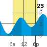 Elkhorn tide chart for Friday, September 23, 2022