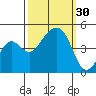 Elkhorn tide chart for Friday, September 30, 2022