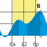 Elkhorn tide chart for Tuesday, September 6, 2022