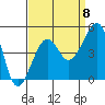 Elkhorn tide chart for Thursday, September 8, 2022