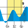 Elkhorn tide chart for Friday, September 9, 2022