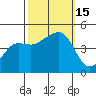 Elkhorn tide chart for Saturday, October 15, 2022
