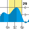 Elkhorn tide chart for Saturday, October 29, 2022