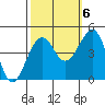 Elkhorn tide chart for Thursday, October 6, 2022