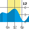 Elkhorn tide chart for Saturday, November 12, 2022