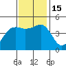 Elkhorn tide chart for Tuesday, November 15, 2022