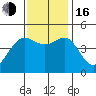 Elkhorn tide chart for Wednesday, November 16, 2022
