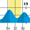 Elkhorn tide chart for Saturday, November 19, 2022